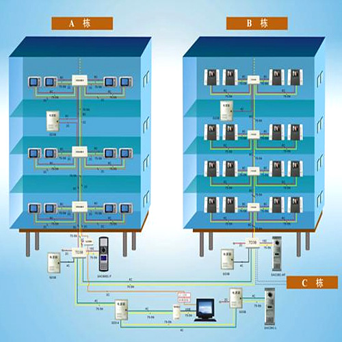 楼宇对讲
